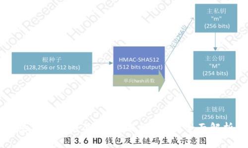 热狗数字藏品：多久能到钱包？全面解析