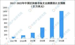 加密钱包购物指南：如何使用加密货币购买商品