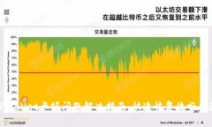 TPWallet卡顿问题解决指南：