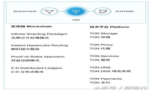 如何解决TPWallet中USDT转不出来的问题