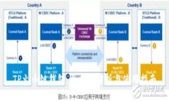TP火币链钱包：全方位解析