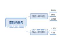 TPWallet跨链闪兑：数字资产