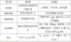 如何在TPWallet上购买Kishu：