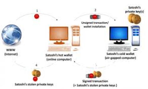 优质  
TPWallet验证签名错误及符号错误解析与解决方案