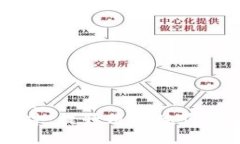 思考一个且的优质TPWalle