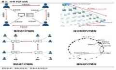 如何成功激活TPWallet账户：