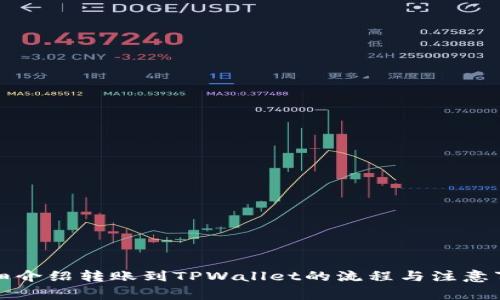 详细介绍转账到TPWallet的流程与注意事项