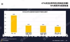 如何在TP Wallet中使用币安